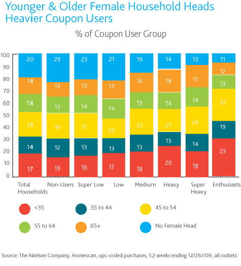 Printable Coupons For Local Restaurants